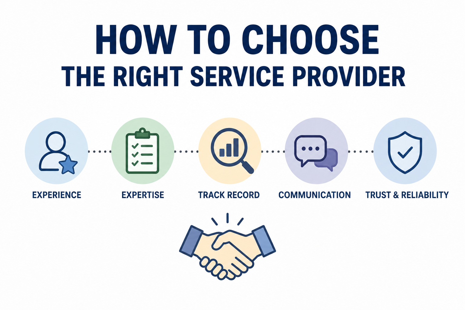 How to Choose the Right Service Provider