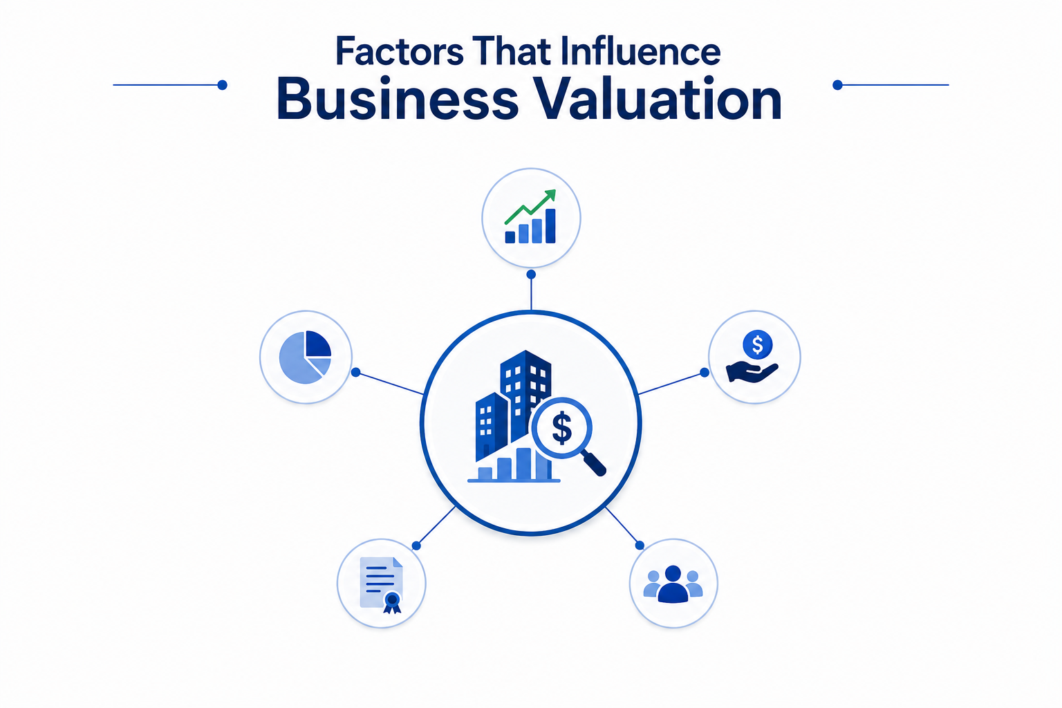 Factors That Influence Business Valuation