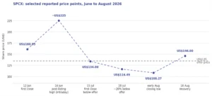Price Points